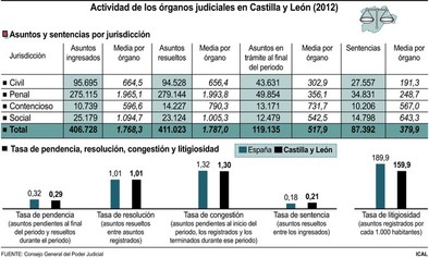 Concepción denuncia que la Oficina Judicial entorpece a los tribunales