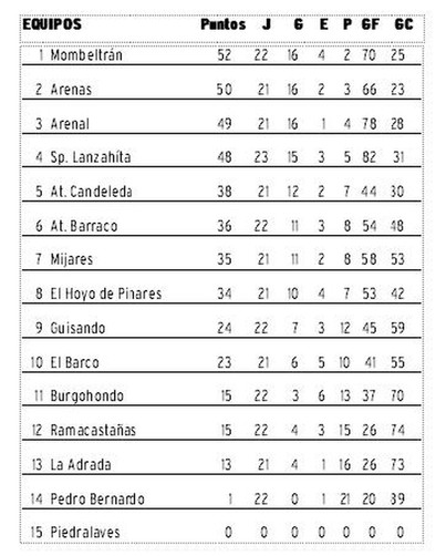 La Provincial de Aficionados se pone al día con la disputa de sus encuentros aplazados