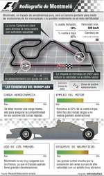 Alonso lucha con Red Bull