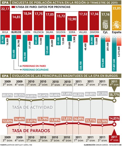 Movimiento laboral EPA.