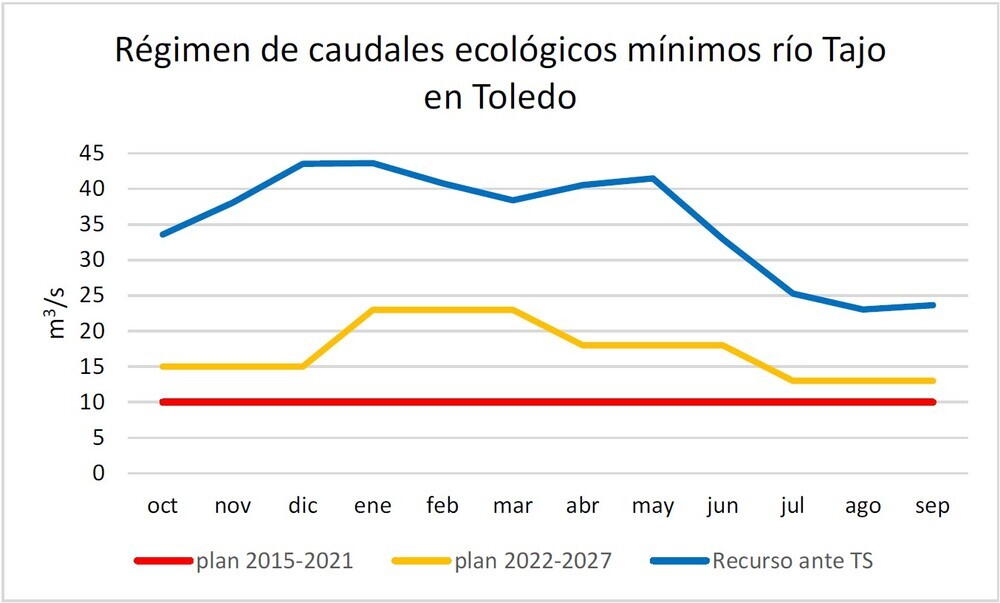El Grupo de Investigación del Tajo no ve solución a los problemas del río por Toledo - Vimarsana News