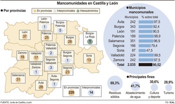 El 90,5% de los municipios se une para prestar servicios